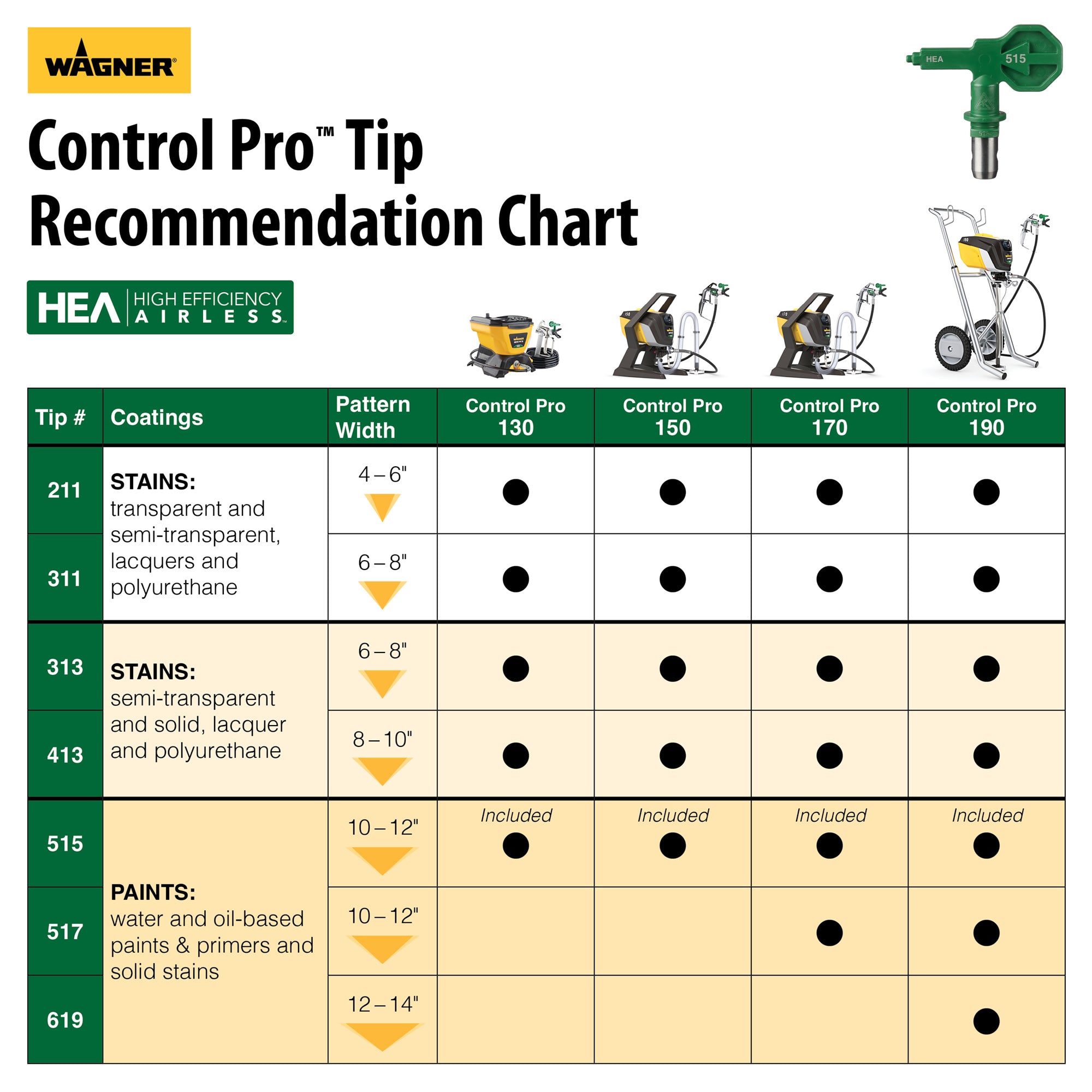 Control Pro 190 Sprayer – Cart Image:5