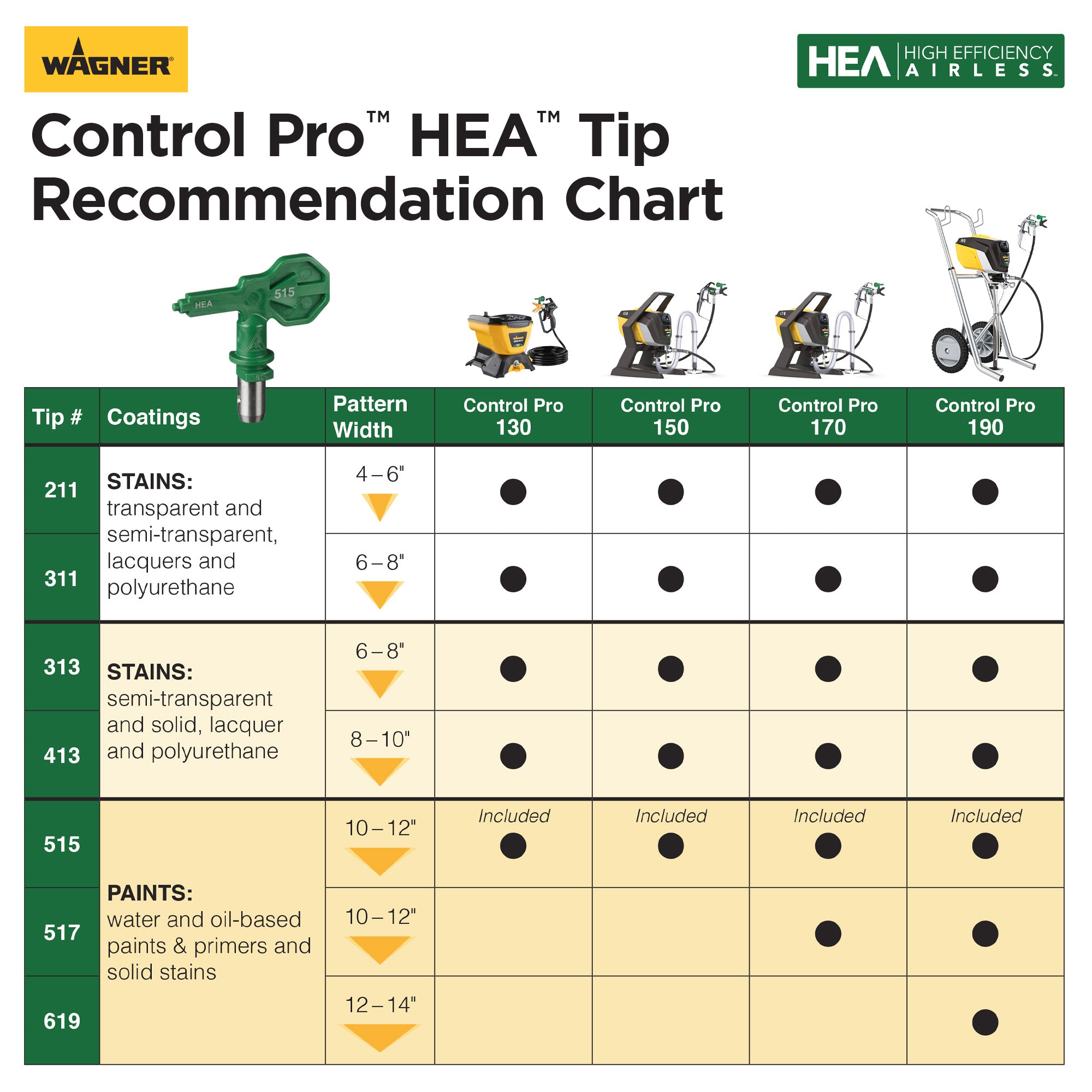 Control Pro 130 HEA Power Tank Sprayer Image:8