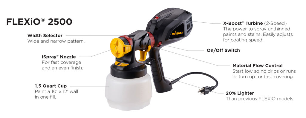 W Flexio 2500 walkaround